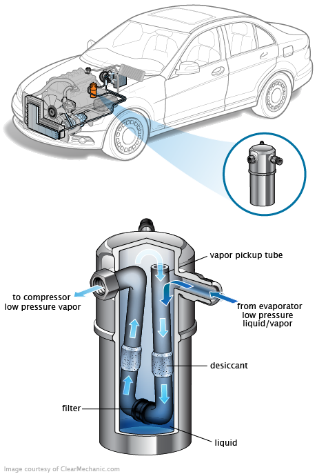 See P0590 repair manual